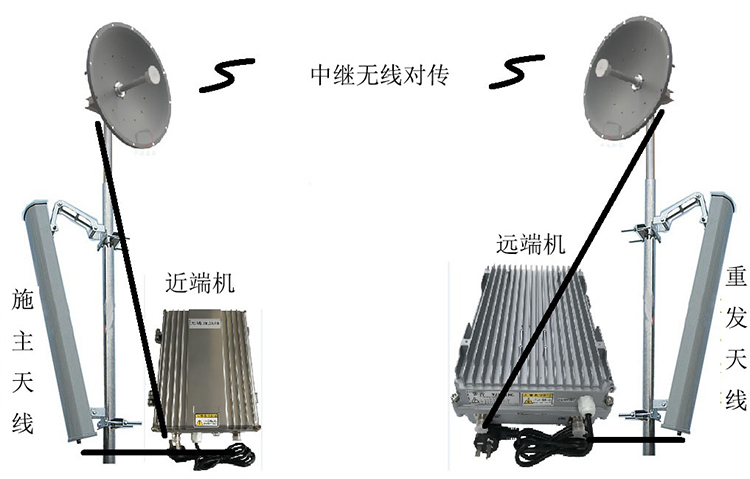 定日智能无线拉远移频中继直放站近端机远端机